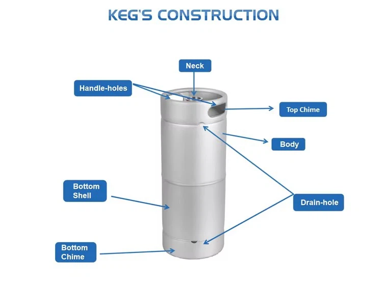 keg construction keg construction